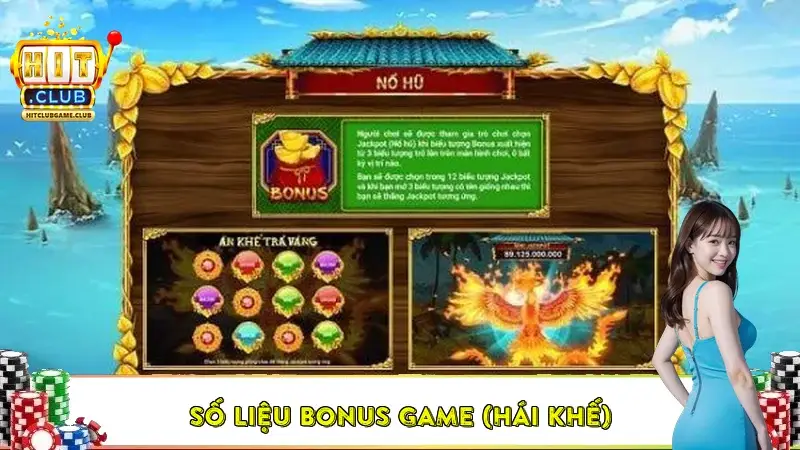 Số liệu Bonus Game (Hái Khế)